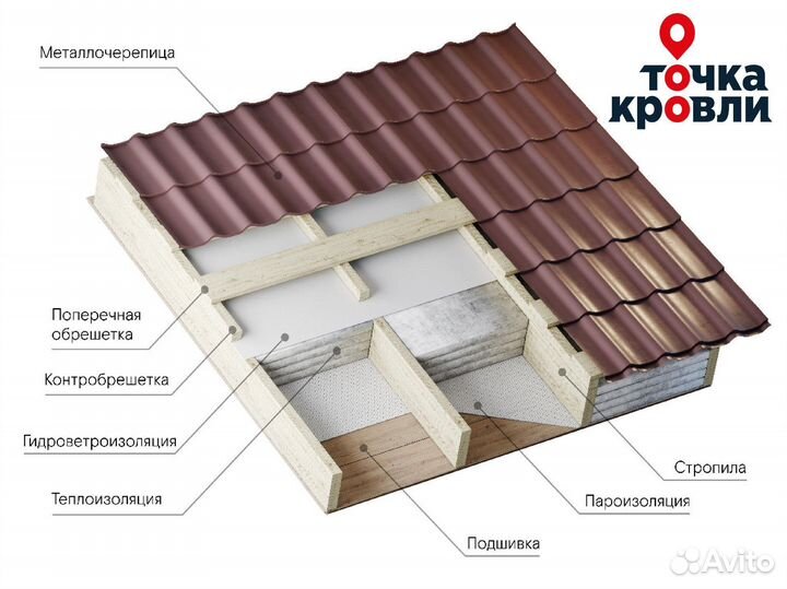 Металлочерепица напрямую от производителя