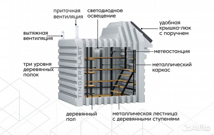 Пластиковый погреб