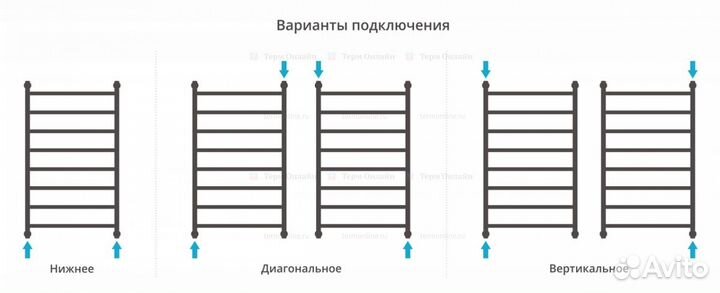 Сунержа Полотенцесушитель водяной, др “галант“ 100