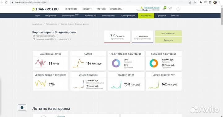 Обучение торгам по банкротству,муниципальных,фссп