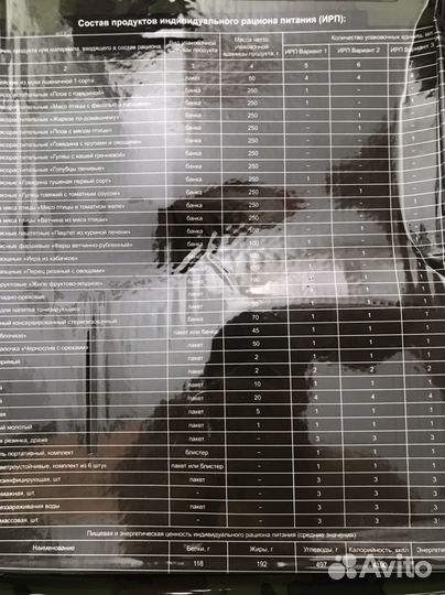 Сухпаек ирп