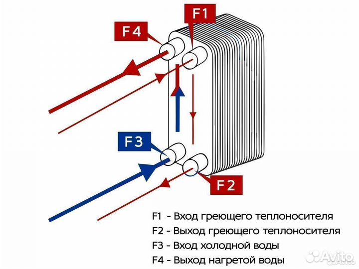 Теплообменник паяный для гвс тт15-36 (2 точки)