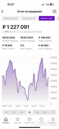 Вывод в топ на Wildberries / ведение лк от А до Я