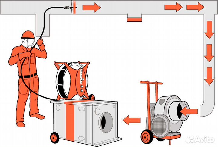 Профессиональная очистка, дезинфекция вентиляции