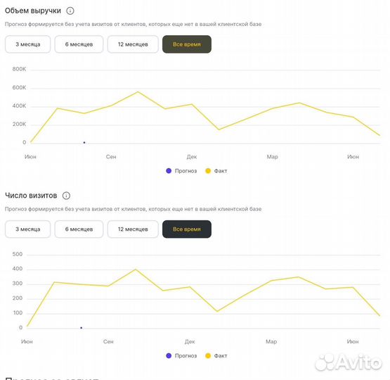 Готовый салон аппаратной косметологии