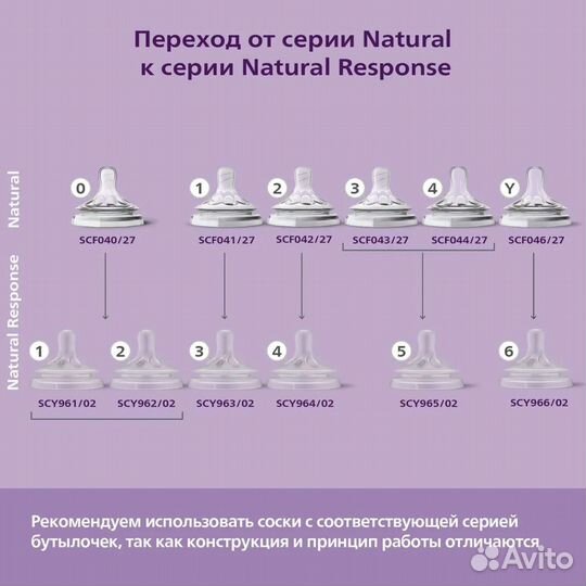 Соска Philips Avent Natural Response 2шт