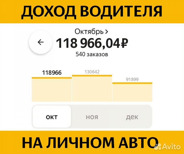 Работа водителем Яндекс Такси на своем авто