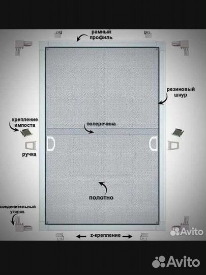 Москитные сетки