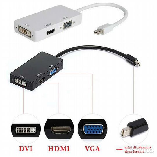 Hdmi VGA DVI DisplayPort RCA