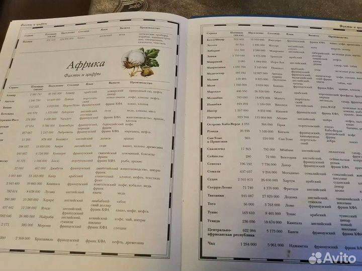 Атлас мира для школьников