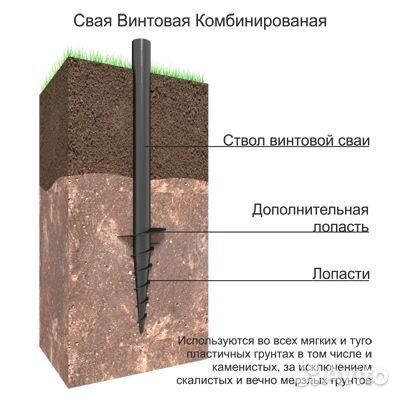 Винтовые сваи, фундаментные опоры, трубчатые-Ржд