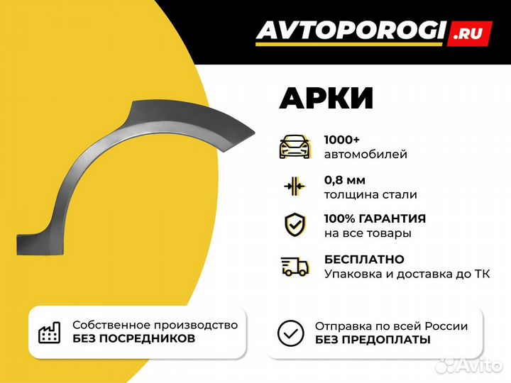 Ремонтная арка Ford Focus 2 Универсал