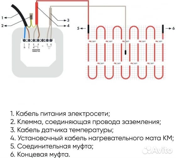 Двухжильная нагревательная секция стн кс-500 вт