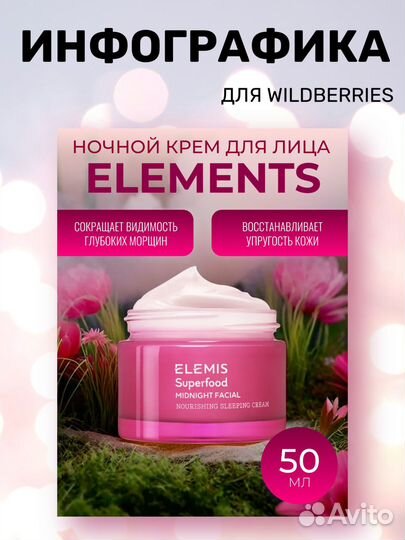 Инфографика для маркетплейсов Wildberries Ozon