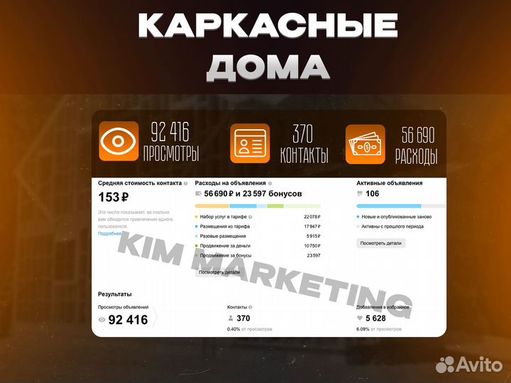 Авитолог/ Продвижение на Авито/ Обучение