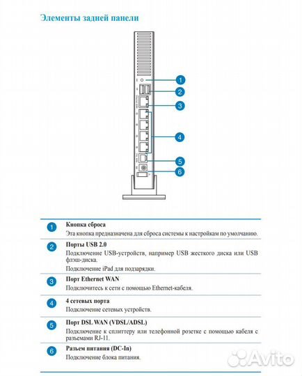 Wi-Fi роутер asus DSL-N66U