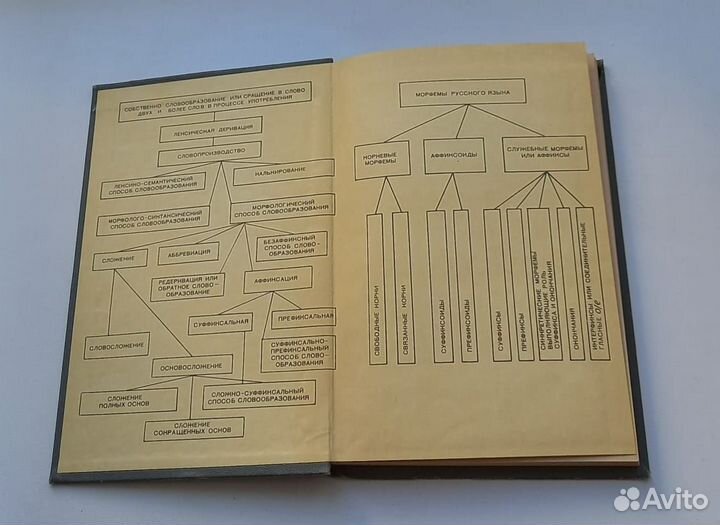 Современный русский язык.Словообразование морфолог