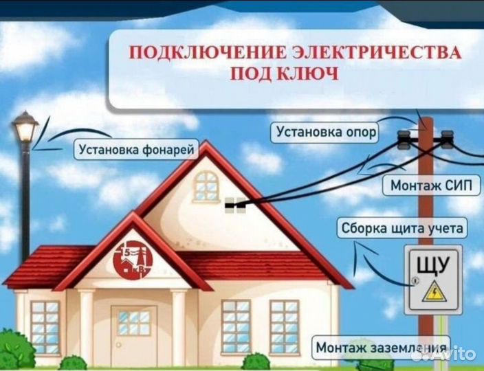 Подключение электричества 15 квт