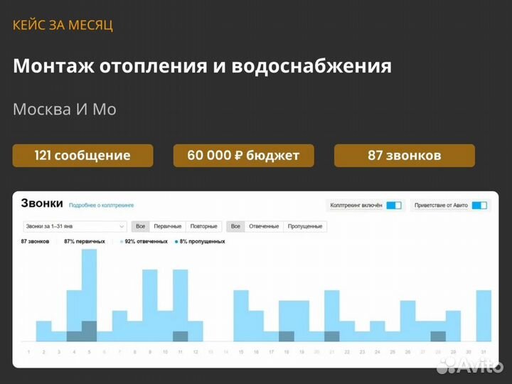 Авитолог / Гарантия от 100 клиентов по договору