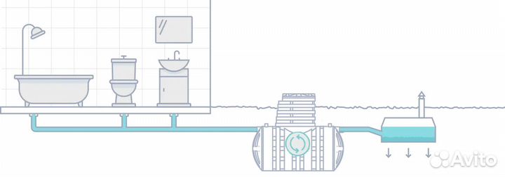 Септик термит без откачки Горноправдинск