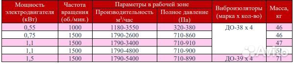 Вытяжка Приточка Улитка 5400