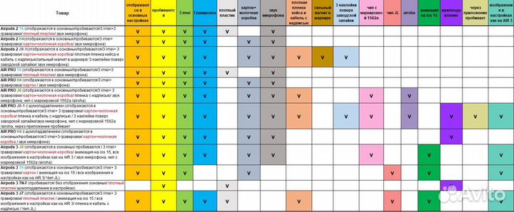 AirPods 2 - 1:1 ближе чем все остальные