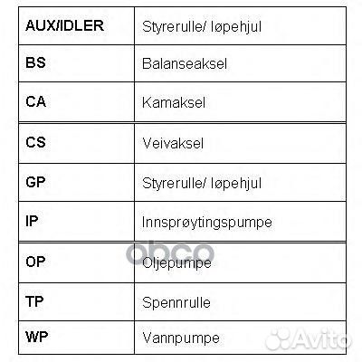 Ремень грм Rover/Roulunds/ RR1446 roulunds rubber