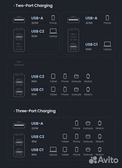 Зарядное устройство ugreen 140W GaN 2 USB Type-C