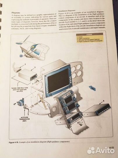 Авиационные пособия
