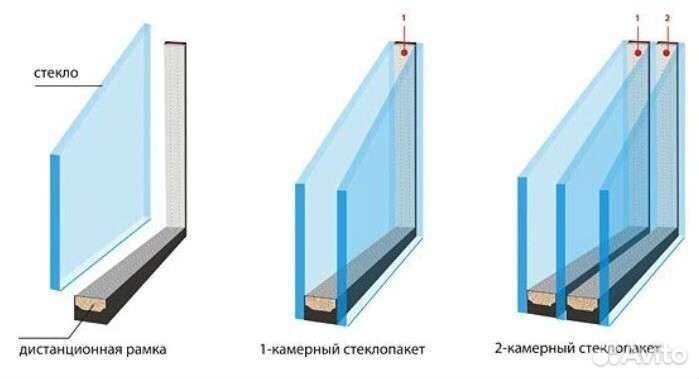 Замена разбитых стеклопакетов на окнах
