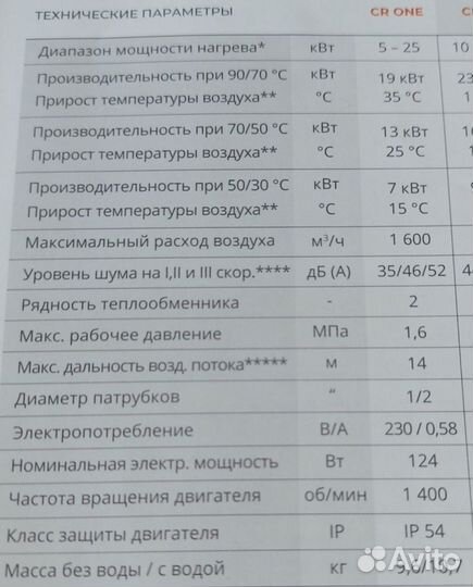 Тепловентилятор водяной 20 квт