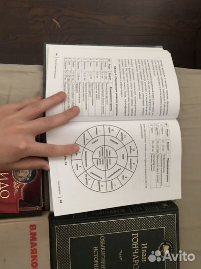 Книги разные