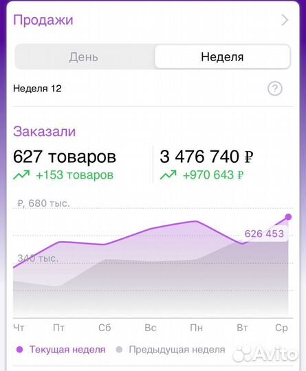 Менеджер маркетплейсов удаленно