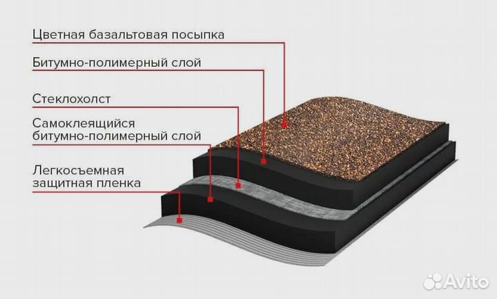 Мини Рулонная гибкая черепица (коричневая)