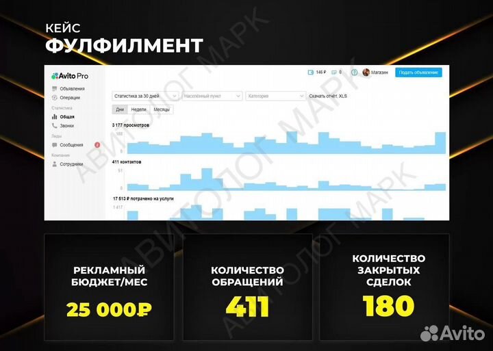 Авитолог/Услуги Авитолога