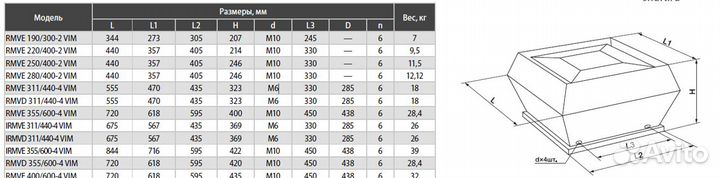 Крышный вентилятор Shuft rmvd, rmve