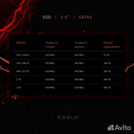 Ssd 1tb (гарантия)
