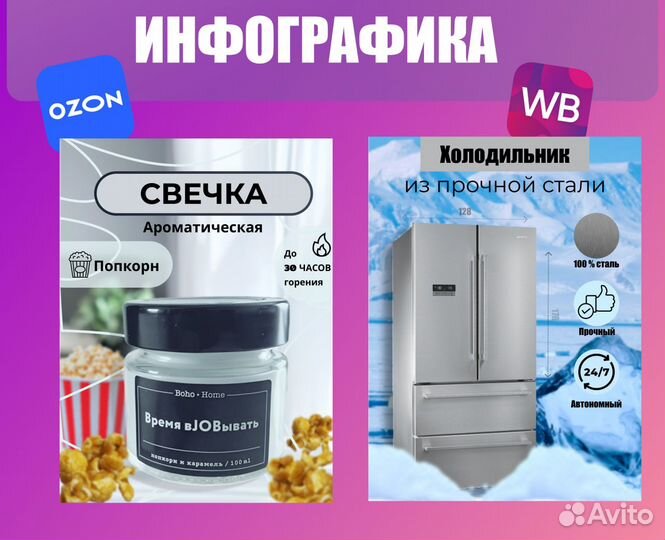 Инфографика Дизайн карточек для WB/ozon