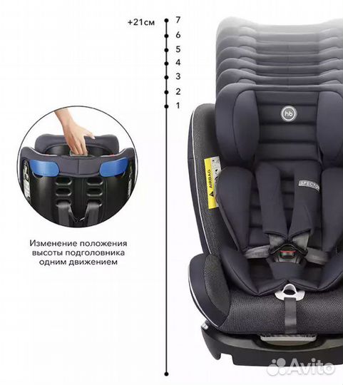 Детское автокресло от 0