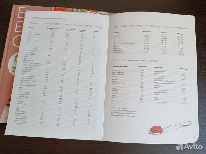 Книги с рецептами