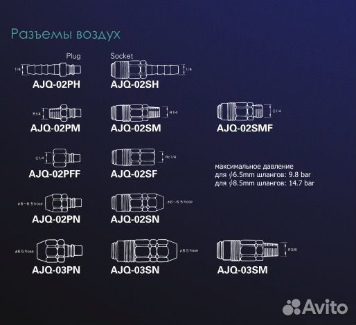 Соединение Iwata AJQ02PFF разъема возд