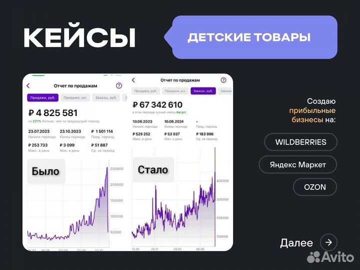 Инвестиции в готовый бизнес. Гарантированный доход