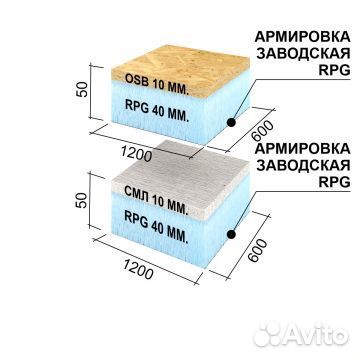 Руспанель рпг Sandwich #1 1200х600х50 мм осб+RPG