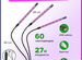Фитолампа для растений, полный спект�р, новая