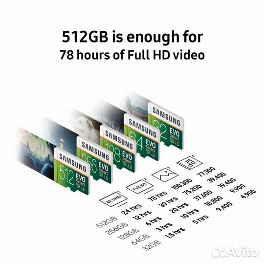 Новая USA samsung 256GB 100MB/s (U3) microsdxc EVO