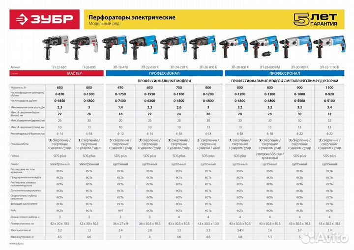 Перфоратор SDS Plus + бзп зубр 28 мм зп-28-800 км