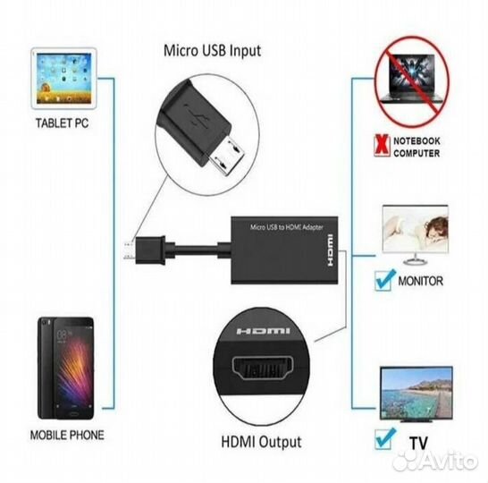 Micro usb to hdmi
