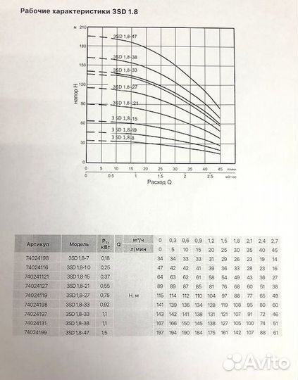 Насос погружной Heisskraft 3SD 1.8-47 (кабель 1.5м, 1.5 кВт, Hmax напор-197м)