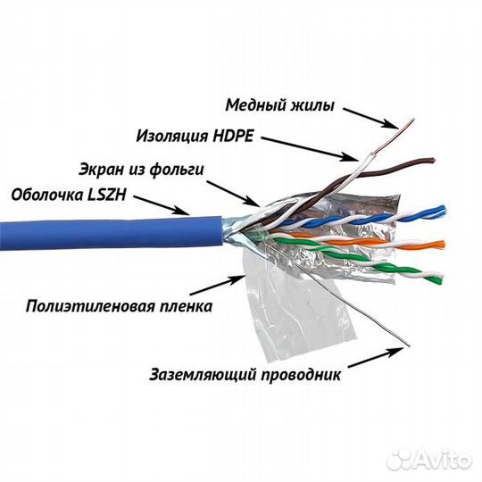 Кабель lanmaster FTP 4 пары, кат. 5Е, 200Mhz, lszh