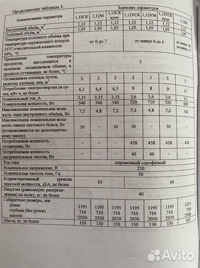 Оборудование для магазина